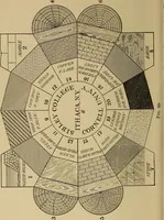 An illustration from Mechanical drawing. Elementary and advanced (1910)