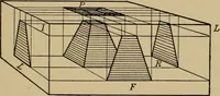 An illustration from Mechanical drawing. Elementary and advanced (1910)