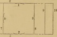 Picture 56 of 242 from Mechanical drawing self-taught: comprising instructions in the selection and preparation of drawing instruments. Elementary instruction in practical mechanical drawing. Together with examples in simple geometry and elementary mechanism, including screw threads, gear wheels, mechanical motions, engines and boilers (1889), leaf 100