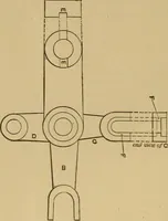 Picture 59 of 242 from Mechanical drawing self-taught: comprising instructions in the selection and preparation of drawing instruments. Elementary instruction in practical mechanical drawing. Together with examples in simple geometry and elementary mechanism, including screw threads, gear wheels, mechanical motions, engines and boilers (1889), leaf 107
