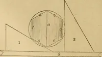 An illustration from Mechanical drawing self-taught: comprising instructions in the selection and preparation of drawing instruments. Elementary instruction in practical mechanical drawing. Together with examples in simple geometry and elementary mechanism, including screw threads, gear wheels, mechanical motions, engines and boilers (1889)