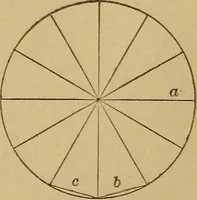 Picture 74 of 242 from Mechanical drawing self-taught: comprising instructions in the selection and preparation of drawing instruments. Elementary instruction in practical mechanical drawing. Together with examples in simple geometry and elementary mechanism, including screw threads, gear wheels, mechanical motions, engines and boilers (1889), leaf 130