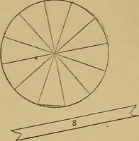 An illustration from Mechanical drawing self-taught: comprising instructions in the selection and preparation of drawing instruments. Elementary instruction in practical mechanical drawing. Together with examples in simple geometry and elementary mechanism, including screw threads, gear wheels, mechanical motions, engines and boilers (1889)