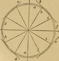 Picture 76 of 242 from Mechanical drawing self-taught: comprising instructions in the selection and preparation of drawing instruments. Elementary instruction in practical mechanical drawing. Together with examples in simple geometry and elementary mechanism, including screw threads, gear wheels, mechanical motions, engines and boilers (1889), leaf 131