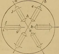 Picture 77 of 242 from Mechanical drawing self-taught: comprising instructions in the selection and preparation of drawing instruments. Elementary instruction in practical mechanical drawing. Together with examples in simple geometry and elementary mechanism, including screw threads, gear wheels, mechanical motions, engines and boilers (1889), leaf 132