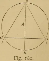 Picture 79 of 242 from Mechanical drawing self-taught: comprising instructions in the selection and preparation of drawing instruments. Elementary instruction in practical mechanical drawing. Together with examples in simple geometry and elementary mechanism, including screw threads, gear wheels, mechanical motions, engines and boilers (1889), leaf 134