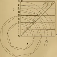Picture 81 of 242 from Mechanical drawing self-taught: comprising instructions in the selection and preparation of drawing instruments. Elementary instruction in practical mechanical drawing. Together with examples in simple geometry and elementary mechanism, including screw threads, gear wheels, mechanical motions, engines and boilers (1889), leaf 138
