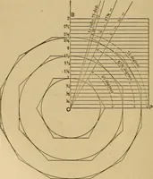 An illustration from Mechanical drawing self-taught: comprising instructions in the selection and preparation of drawing instruments. Elementary instruction in practical mechanical drawing. Together with examples in simple geometry and elementary mechanism, including screw threads, gear wheels, mechanical motions, engines and boilers (1889)