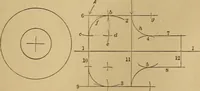 Picture 84 of 242 from Mechanical drawing self-taught: comprising instructions in the selection and preparation of drawing instruments. Elementary instruction in practical mechanical drawing. Together with examples in simple geometry and elementary mechanism, including screw threads, gear wheels, mechanical motions, engines and boilers (1889), leaf 142