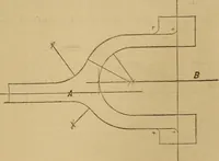 Picture 89 of 242 from Mechanical drawing self-taught: comprising instructions in the selection and preparation of drawing instruments. Elementary instruction in practical mechanical drawing. Together with examples in simple geometry and elementary mechanism, including screw threads, gear wheels, mechanical motions, engines and boilers (1889), leaf 148
