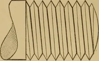 An illustration from Mechanical drawing self-taught: comprising instructions in the selection and preparation of drawing instruments. Elementary instruction in practical mechanical drawing. Together with examples in simple geometry and elementary mechanism, including screw threads, gear wheels, mechanical motions, engines and boilers (1889)