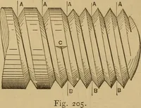 Picture 96 of 242 from Mechanical drawing self-taught: comprising instructions in the selection and preparation of drawing instruments. Elementary instruction in practical mechanical drawing. Together with examples in simple geometry and elementary mechanism, including screw threads, gear wheels, mechanical motions, engines and boilers (1889), leaf 156
