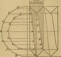 An illustration from Mechanical drawing self-taught: comprising instructions in the selection and preparation of drawing instruments. Elementary instruction in practical mechanical drawing. Together with examples in simple geometry and elementary mechanism, including screw threads, gear wheels, mechanical motions, engines and boilers (1889)