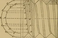 Picture 100 of 242 from Mechanical drawing self-taught: comprising instructions in the selection and preparation of drawing instruments. Elementary instruction in practical mechanical drawing. Together with examples in simple geometry and elementary mechanism, including screw threads, gear wheels, mechanical motions, engines and boilers (1889), leaf 161