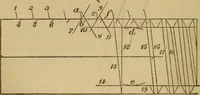 An illustration from Mechanical drawing self-taught: comprising instructions in the selection and preparation of drawing instruments. Elementary instruction in practical mechanical drawing. Together with examples in simple geometry and elementary mechanism, including screw threads, gear wheels, mechanical motions, engines and boilers (1889)
