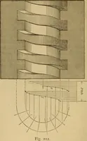 An illustration from Mechanical drawing self-taught: comprising instructions in the selection and preparation of drawing instruments. Elementary instruction in practical mechanical drawing. Together with examples in simple geometry and elementary mechanism, including screw threads, gear wheels, mechanical motions, engines and boilers (1889)