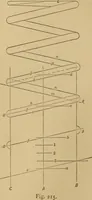Picture 105 of 242 from Mechanical drawing self-taught: comprising instructions in the selection and preparation of drawing instruments. Elementary instruction in practical mechanical drawing. Together with examples in simple geometry and elementary mechanism, including screw threads, gear wheels, mechanical motions, engines and boilers (1889), leaf 168