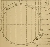 Picture 114 of 242 from Mechanical drawing self-taught: comprising instructions in the selection and preparation of drawing instruments. Elementary instruction in practical mechanical drawing. Together with examples in simple geometry and elementary mechanism, including screw threads, gear wheels, mechanical motions, engines and boilers (1889), leaf 184