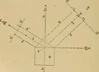 Picture 119 of 242 from Mechanical drawing self-taught: comprising instructions in the selection and preparation of drawing instruments. Elementary instruction in practical mechanical drawing. Together with examples in simple geometry and elementary mechanism, including screw threads, gear wheels, mechanical motions, engines and boilers (1889), leaf 193