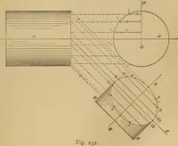 An illustration from Mechanical drawing self-taught: comprising instructions in the selection and preparation of drawing instruments. Elementary instruction in practical mechanical drawing. Together with examples in simple geometry and elementary mechanism, including screw threads, gear wheels, mechanical motions, engines and boilers (1889)