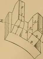 Picture 123 of 242 from Mechanical drawing self-taught: comprising instructions in the selection and preparation of drawing instruments. Elementary instruction in practical mechanical drawing. Together with examples in simple geometry and elementary mechanism, including screw threads, gear wheels, mechanical motions, engines and boilers (1889), leaf 198