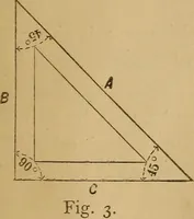 An illustration from Mechanical drawing self-taught: comprising instructions in the selection and preparation of drawing instruments. Elementary instruction in practical mechanical drawing. Together with examples in simple geometry and elementary mechanism, including screw threads, gear wheels, mechanical motions, engines and boilers (1889)