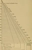 Picture 125 of 242 from Mechanical drawing self-taught: comprising instructions in the selection and preparation of drawing instruments. Elementary instruction in practical mechanical drawing. Together with examples in simple geometry and elementary mechanism, including screw threads, gear wheels, mechanical motions, engines and boilers (1889), leaf 201