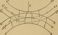 Picture 126 of 242 from Mechanical drawing self-taught: comprising instructions in the selection and preparation of drawing instruments. Elementary instruction in practical mechanical drawing. Together with examples in simple geometry and elementary mechanism, including screw threads, gear wheels, mechanical motions, engines and boilers (1889), leaf 202