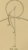 Picture 127 of 242 from Mechanical drawing self-taught: comprising instructions in the selection and preparation of drawing instruments. Elementary instruction in practical mechanical drawing. Together with examples in simple geometry and elementary mechanism, including screw threads, gear wheels, mechanical motions, engines and boilers (1889), leaf 204