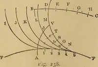 An illustration from Mechanical drawing self-taught: comprising instructions in the selection and preparation of drawing instruments. Elementary instruction in practical mechanical drawing. Together with examples in simple geometry and elementary mechanism, including screw threads, gear wheels, mechanical motions, engines and boilers (1889)