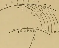 Picture 129 of 242 from Mechanical drawing self-taught: comprising instructions in the selection and preparation of drawing instruments. Elementary instruction in practical mechanical drawing. Together with examples in simple geometry and elementary mechanism, including screw threads, gear wheels, mechanical motions, engines and boilers (1889), leaf 205