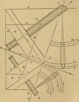 Picture 133 of 242 from Mechanical drawing self-taught: comprising instructions in the selection and preparation of drawing instruments. Elementary instruction in practical mechanical drawing. Together with examples in simple geometry and elementary mechanism, including screw threads, gear wheels, mechanical motions, engines and boilers (1889), leaf 214