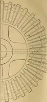 Picture 134 of 242 from Mechanical drawing self-taught: comprising instructions in the selection and preparation of drawing instruments. Elementary instruction in practical mechanical drawing. Together with examples in simple geometry and elementary mechanism, including screw threads, gear wheels, mechanical motions, engines and boilers (1889), leaf 217