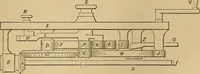 An illustration from Mechanical drawing self-taught: comprising instructions in the selection and preparation of drawing instruments. Elementary instruction in practical mechanical drawing. Together with examples in simple geometry and elementary mechanism, including screw threads, gear wheels, mechanical motions, engines and boilers (1889)