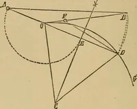 Picture 144 of 242 from Mechanical drawing self-taught: comprising instructions in the selection and preparation of drawing instruments. Elementary instruction in practical mechanical drawing. Together with examples in simple geometry and elementary mechanism, including screw threads, gear wheels, mechanical motions, engines and boilers (1889), leaf 227