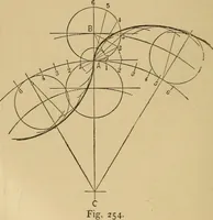 An illustration from Mechanical drawing self-taught: comprising instructions in the selection and preparation of drawing instruments. Elementary instruction in practical mechanical drawing. Together with examples in simple geometry and elementary mechanism, including screw threads, gear wheels, mechanical motions, engines and boilers (1889)