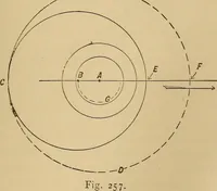 Picture 149 of 242 from Mechanical drawing self-taught: comprising instructions in the selection and preparation of drawing instruments. Elementary instruction in practical mechanical drawing. Together with examples in simple geometry and elementary mechanism, including screw threads, gear wheels, mechanical motions, engines and boilers (1889), leaf 238