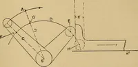 Picture 151 of 242 from Mechanical drawing self-taught: comprising instructions in the selection and preparation of drawing instruments. Elementary instruction in practical mechanical drawing. Together with examples in simple geometry and elementary mechanism, including screw threads, gear wheels, mechanical motions, engines and boilers (1889), leaf 240