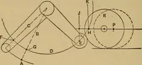 An illustration from Mechanical drawing self-taught: comprising instructions in the selection and preparation of drawing instruments. Elementary instruction in practical mechanical drawing. Together with examples in simple geometry and elementary mechanism, including screw threads, gear wheels, mechanical motions, engines and boilers (1889)