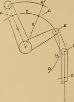 Picture 154 of 242 from Mechanical drawing self-taught: comprising instructions in the selection and preparation of drawing instruments. Elementary instruction in practical mechanical drawing. Together with examples in simple geometry and elementary mechanism, including screw threads, gear wheels, mechanical motions, engines and boilers (1889), leaf 242