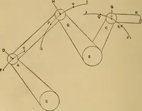 Picture 155 of 242 from Mechanical drawing self-taught: comprising instructions in the selection and preparation of drawing instruments. Elementary instruction in practical mechanical drawing. Together with examples in simple geometry and elementary mechanism, including screw threads, gear wheels, mechanical motions, engines and boilers (1889), leaf 243