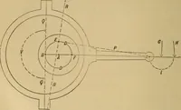 Picture 157 of 242 from Mechanical drawing self-taught: comprising instructions in the selection and preparation of drawing instruments. Elementary instruction in practical mechanical drawing. Together with examples in simple geometry and elementary mechanism, including screw threads, gear wheels, mechanical motions, engines and boilers (1889), leaf 245