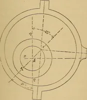 Picture 158 of 242 from Mechanical drawing self-taught: comprising instructions in the selection and preparation of drawing instruments. Elementary instruction in practical mechanical drawing. Together with examples in simple geometry and elementary mechanism, including screw threads, gear wheels, mechanical motions, engines and boilers (1889), leaf 246