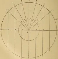 Picture 165 of 242 from Mechanical drawing self-taught: comprising instructions in the selection and preparation of drawing instruments. Elementary instruction in practical mechanical drawing. Together with examples in simple geometry and elementary mechanism, including screw threads, gear wheels, mechanical motions, engines and boilers (1889), leaf 255