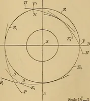 Picture 167 of 242 from Mechanical drawing self-taught: comprising instructions in the selection and preparation of drawing instruments. Elementary instruction in practical mechanical drawing. Together with examples in simple geometry and elementary mechanism, including screw threads, gear wheels, mechanical motions, engines and boilers (1889), leaf 258