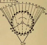 An illustration from Mechanical drawing self-taught: comprising instructions in the selection and preparation of drawing instruments. Elementary instruction in practical mechanical drawing. Together with examples in simple geometry and elementary mechanism, including screw threads, gear wheels, mechanical motions, engines and boilers (1889)