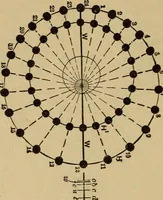 Picture 179 of 242 from Mechanical drawing self-taught: comprising instructions in the selection and preparation of drawing instruments. Elementary instruction in practical mechanical drawing. Together with examples in simple geometry and elementary mechanism, including screw threads, gear wheels, mechanical motions, engines and boilers (1889), leaf 271