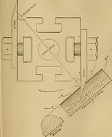 Picture 180 of 242 from Mechanical drawing self-taught: comprising instructions in the selection and preparation of drawing instruments. Elementary instruction in practical mechanical drawing. Together with examples in simple geometry and elementary mechanism, including screw threads, gear wheels, mechanical motions, engines and boilers (1889), leaf 272