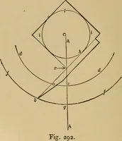 Picture 181 of 242 from Mechanical drawing self-taught: comprising instructions in the selection and preparation of drawing instruments. Elementary instruction in practical mechanical drawing. Together with examples in simple geometry and elementary mechanism, including screw threads, gear wheels, mechanical motions, engines and boilers (1889), leaf 275