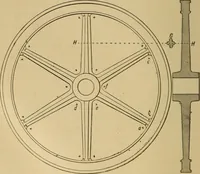 Picture 184 of 242 from Mechanical drawing self-taught: comprising instructions in the selection and preparation of drawing instruments. Elementary instruction in practical mechanical drawing. Together with examples in simple geometry and elementary mechanism, including screw threads, gear wheels, mechanical motions, engines and boilers (1889), leaf 283